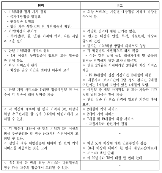 기억/회상 서비스 시작 시기