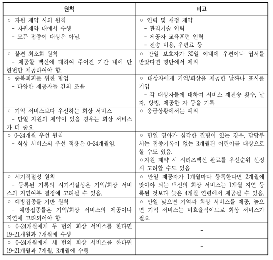 자원의 제약