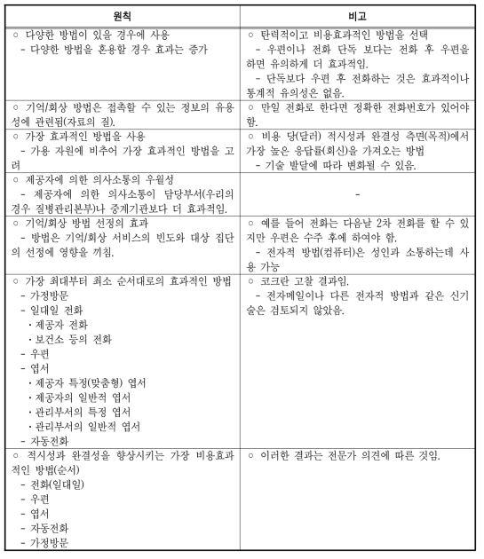 기억/회상 서비스 방법의 선택