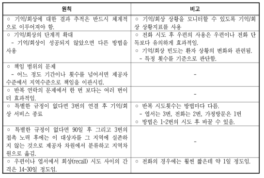 기억/회상 서비스의 응답에 대한 반응