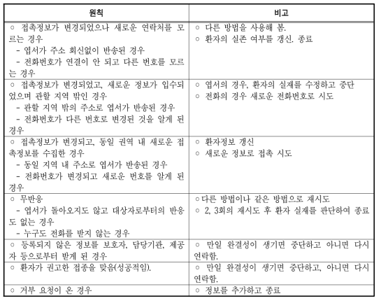 기억/회상 서비스의 응답에 대한 처리 기준