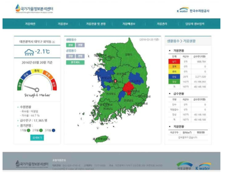 가뭄정보분석시스템 메인화면 자료 : 김현식, 가뭄 정보 전문기관 ‘국가가뭄정보분석센터’의 역할 및 비전(2016)