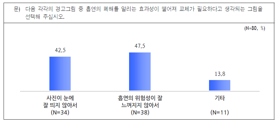 담뱃갑 포장지 교체 이유 (구강암)