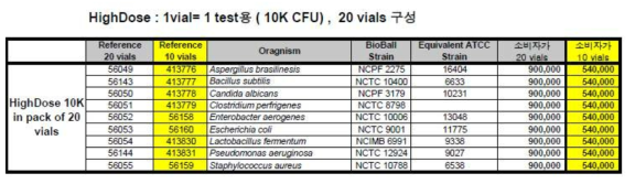 BioBall HighDose 10K 가격