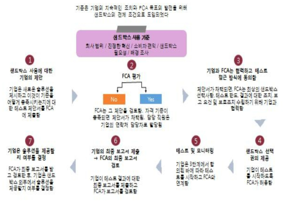 기업의 여정