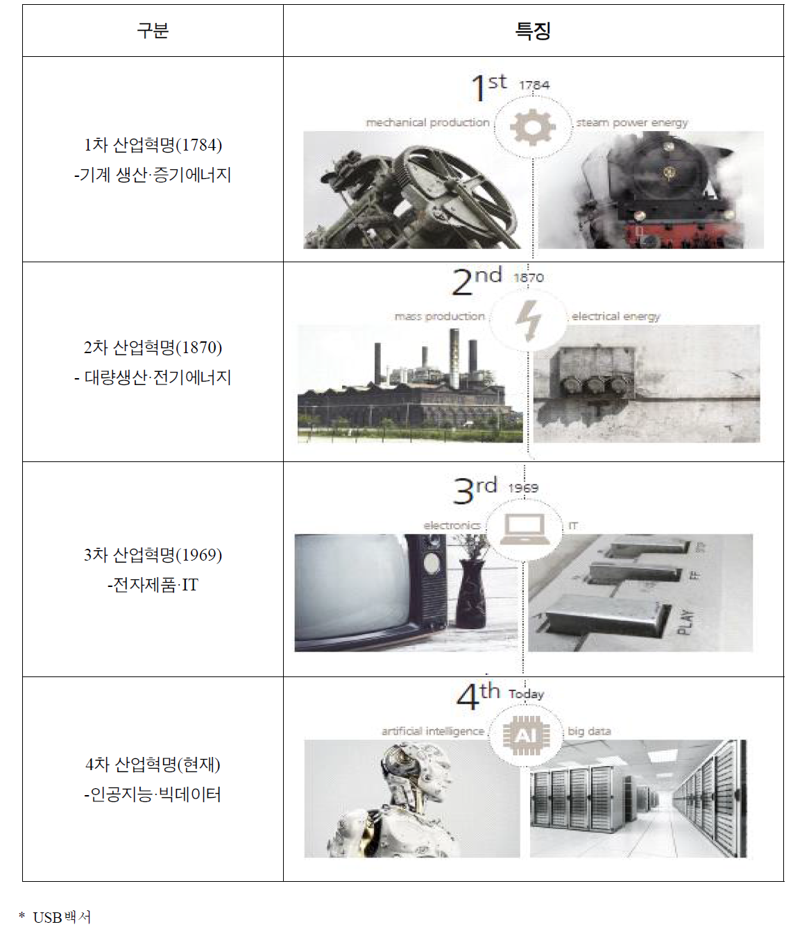 산업혁명의 발전과정