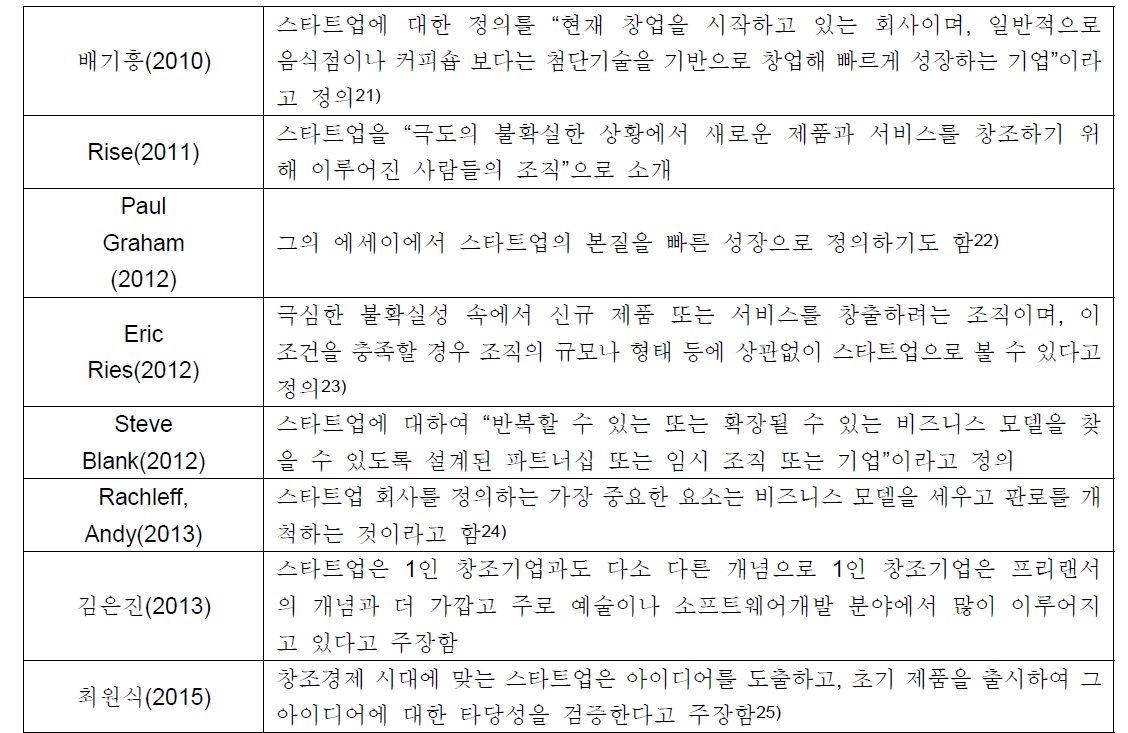 스타트업 정의에 관한 선행연구