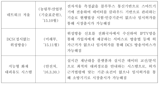 임시허가 실적