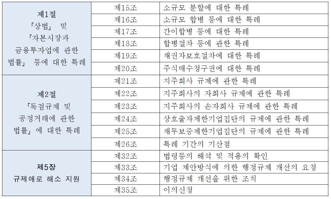 기업 활력 제고를 위한 특별법 주요 규제특례 조문