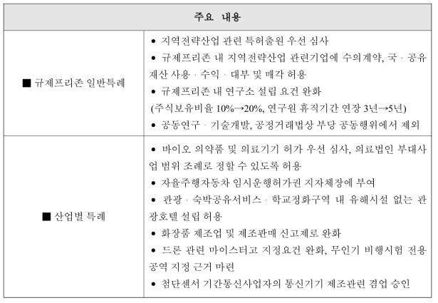 규제프리존 특별법 주요 내용