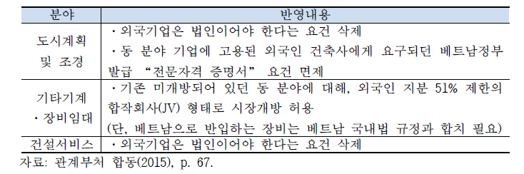 한·아세안 FTA 대비 베트남측 주요 추가 양허 내용