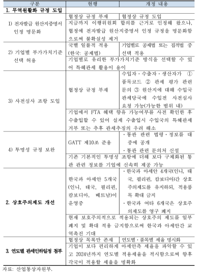 한·아세안 FTA 상품협정 제3차 개정의정서 주요 내용