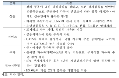 중·아세안 FTA 및 일·아세안 CEP과의 비교를 통해 살펴본 한·아세안 FTA 특징