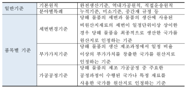 원산지 결정기준 구성