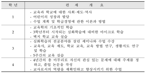 삿포로 캠퍼스 교육학과의 편제 개요