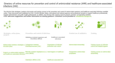 유럽CDC 항생제내성 및 의료관련감염의 예방관리지침서 디렉토리