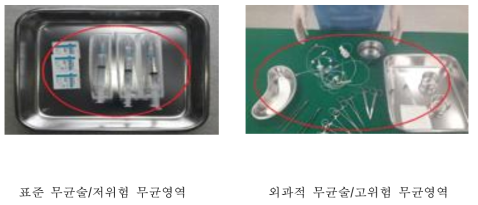 표준 무균술/저위험 무균영역과 외과적 무균술/고위험 무균영역 예시