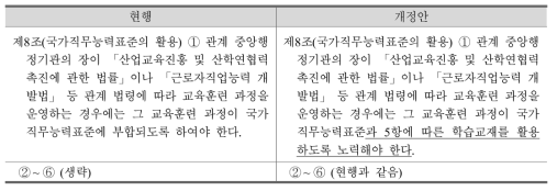 「자격기본법 시행령」 제8조(국가직무능력표준의 활용)에 대한 개정안