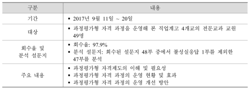 설문조사 개요