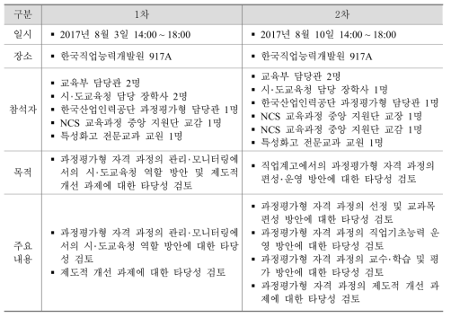 전문가 협의회 개요