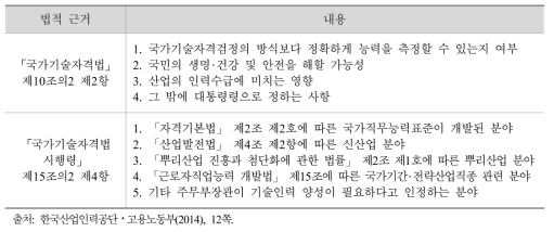 과정평가형 자격 대상종목 선정 기준