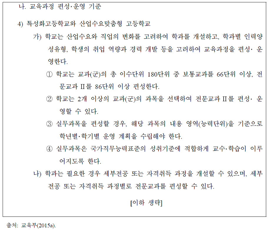 2015 초･중등학교 교육과정 총론의 과정평가형 자격 과정의 개설 근거