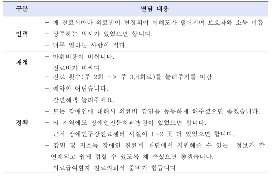 권역센터 이용 시 불만족 사례 및 건의사항