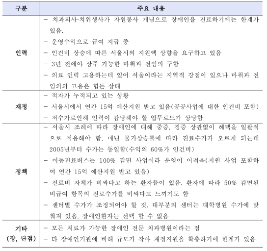 서울시 장애인치과병원 간담회