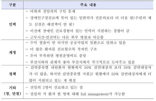 부산권역 장애인구강진료센터 간담회