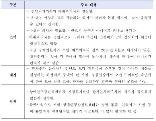 대구권역 장애인구강진료센터 간담회