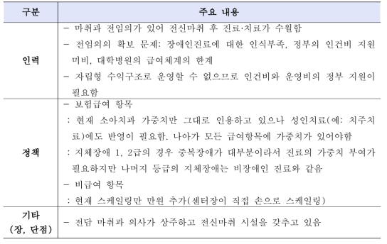 경기권역 장애인구강진료센터 간담회