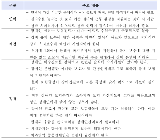 권역 장애인구강진료센터장 간담회