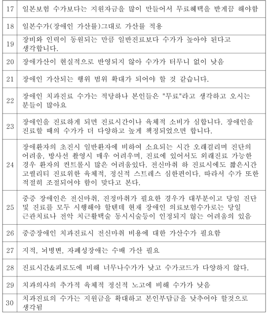 (계속) 한국 장애인구강진료센터 의료종사자의 수가에 대한 의견