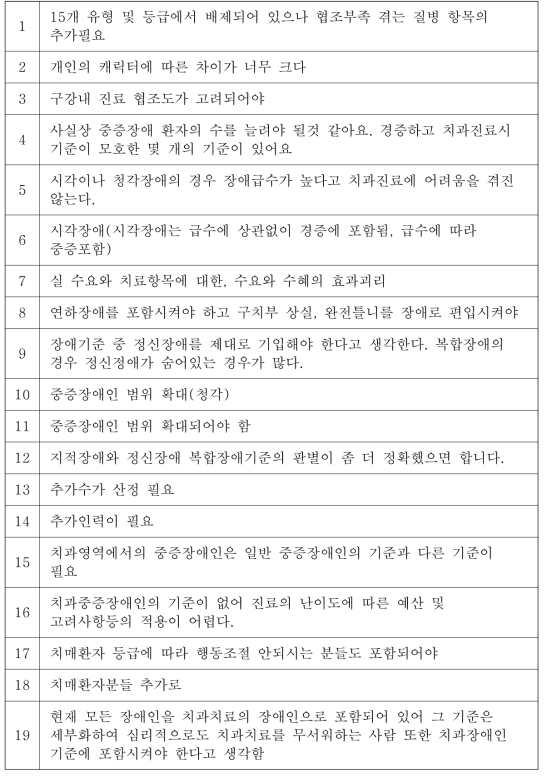 한국 장애인구강진료센터 의료종사자의 중증장애인 기준에 대한 의견