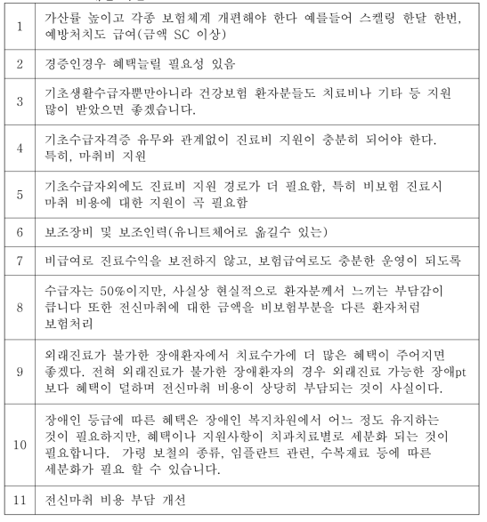 한국 장애인구강진료센터 의료종사자의 중증장애인에 대한 지원 및 혜택에 대한 의견