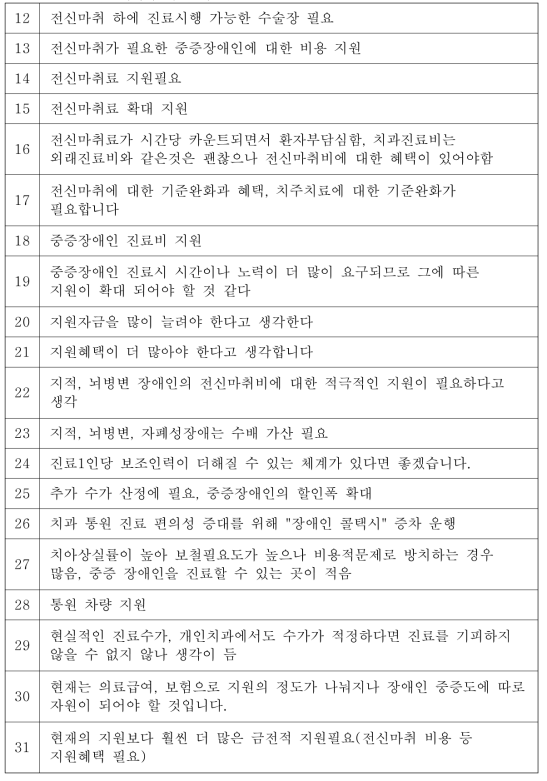 (계속) 한국 장애인구강진료센터 의료종사자의 중증장애인에 대한 지원 및 혜택에 대한 의견