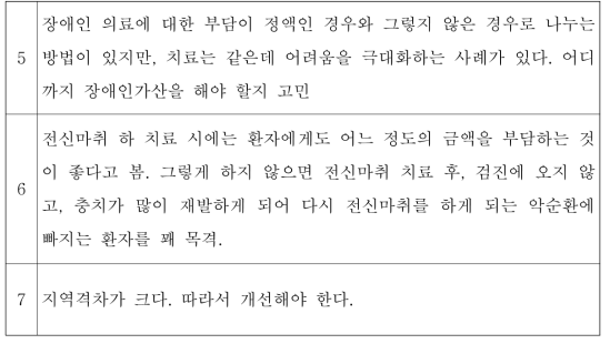 (계속) 일본 장애인구강진료 의료종사자의 의료보험시스템에 관한 의견