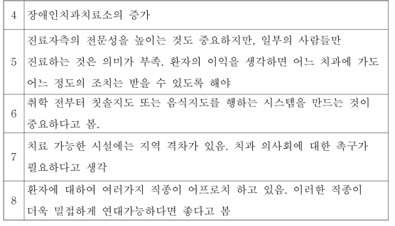 (계속) 일본 장애인구강진료센터 의료종사자의 전반적인 의견