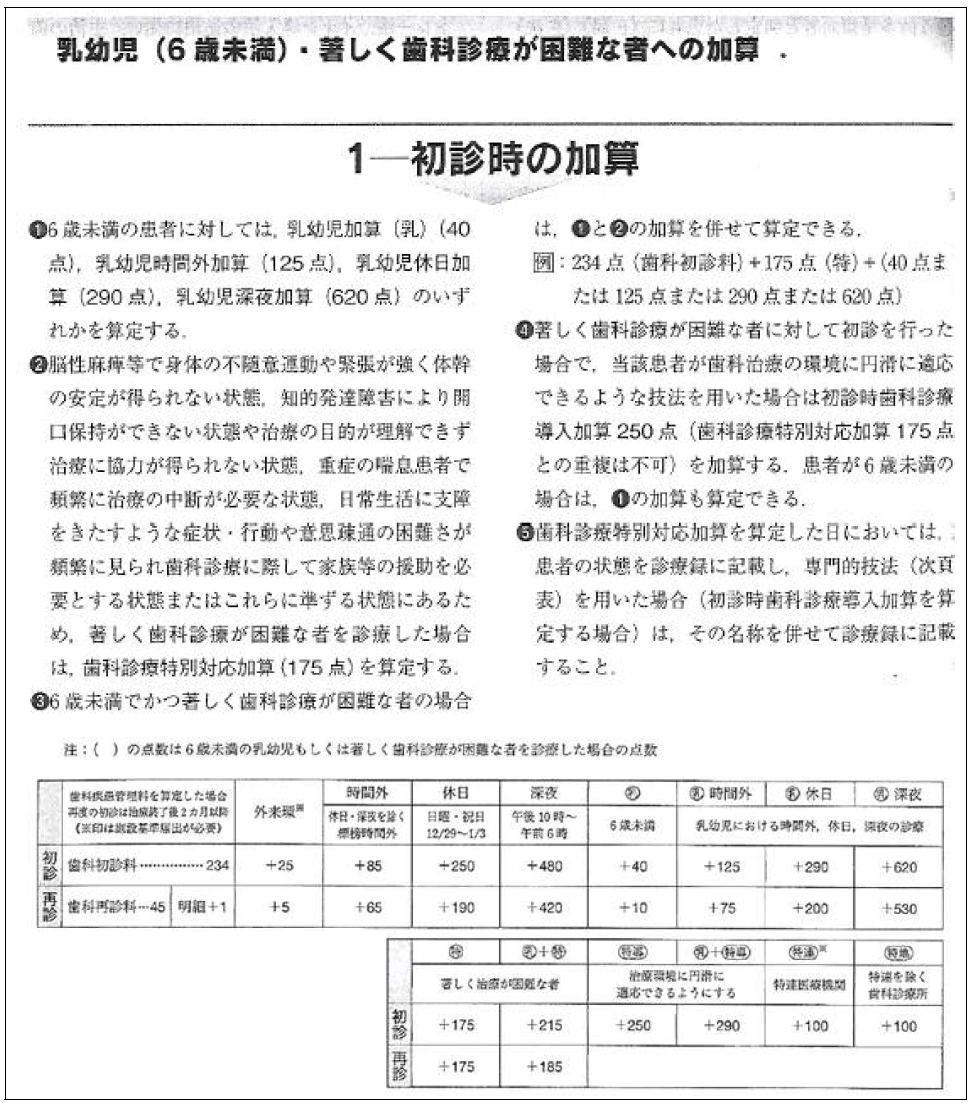 6세 미만의 유아 및 현저히 치과진료가 어려운 사람에 대한 가산 출처: 치과진료 2016년 치과보험연구회 저, 의치약출판주식회사,.일본