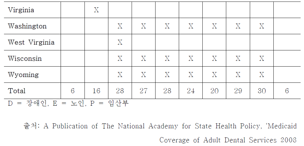 (계속) 각 주의 메디케이드 건강보험 가입자의 구강진료 영역별 혜택 여부