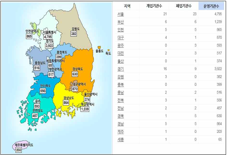 2017년도 우리나라 개원 치과 지역별 분포 출처: 보건의료빅데이터개방시스템-요양기관개폐업현황. 2017.06, 치과의원 기준