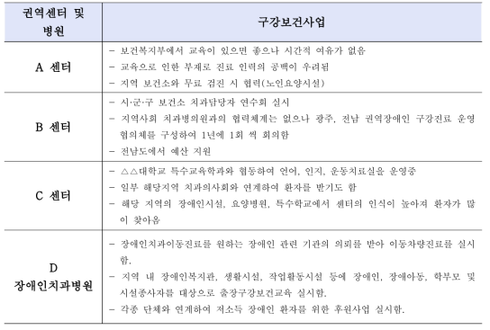 권역센터 및 장애인치과병원의 구강보건사업