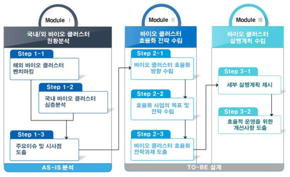 연구 Framework