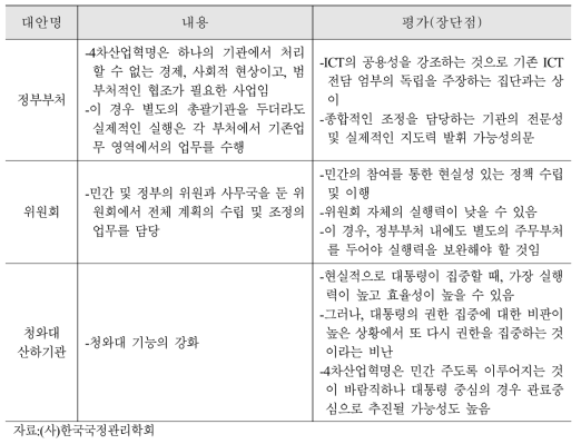 4차산업혁명에 대한 기획 및 총괄 기능