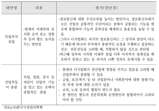 4차산업혁명에 대비한 기획 및 총괄 기능