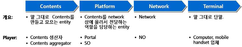 2008년 CPNT 중심의 생태계