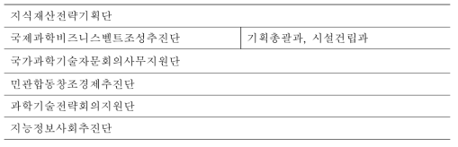 미래부 산하 별도 기구