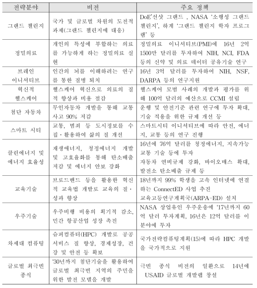 미 혁신 전략 11개 전략 분야의 비전과 주요 정책