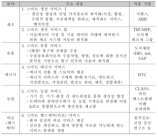 스마트 서비스의 구현 사례