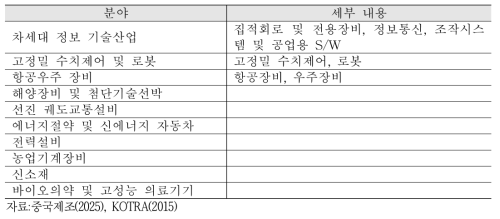 중국제조 2025 10대 중점 육성산업